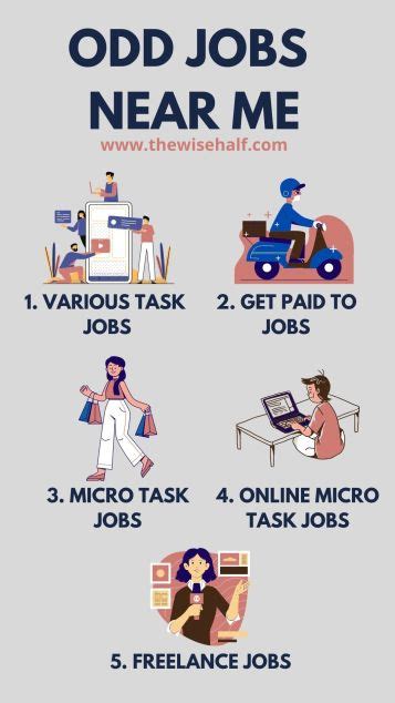 how to find odd jobs on facebook|How to Find an Odd Job .